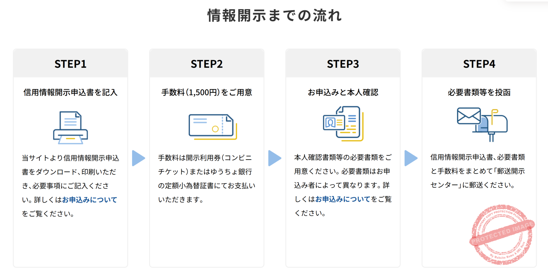 Mail disclosure process flow