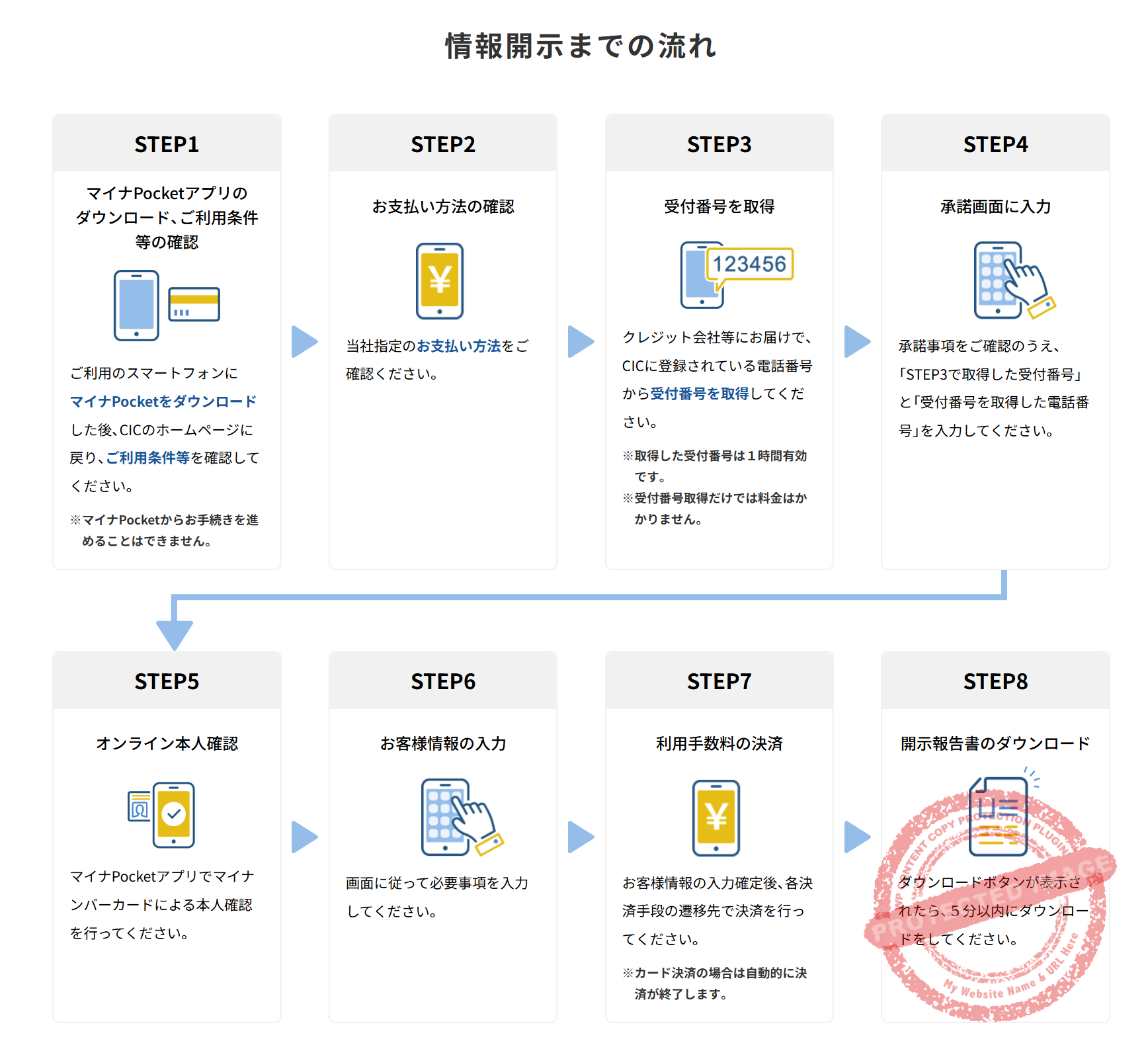 Online disclosure process flow
