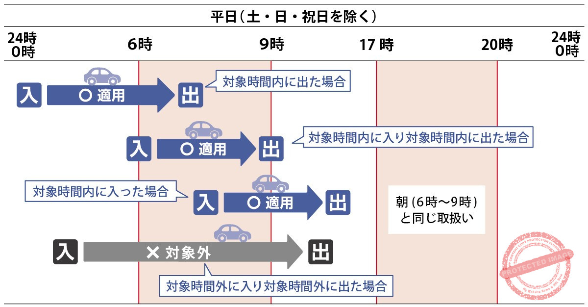 Weekday Morning/Evening Discount Time Window