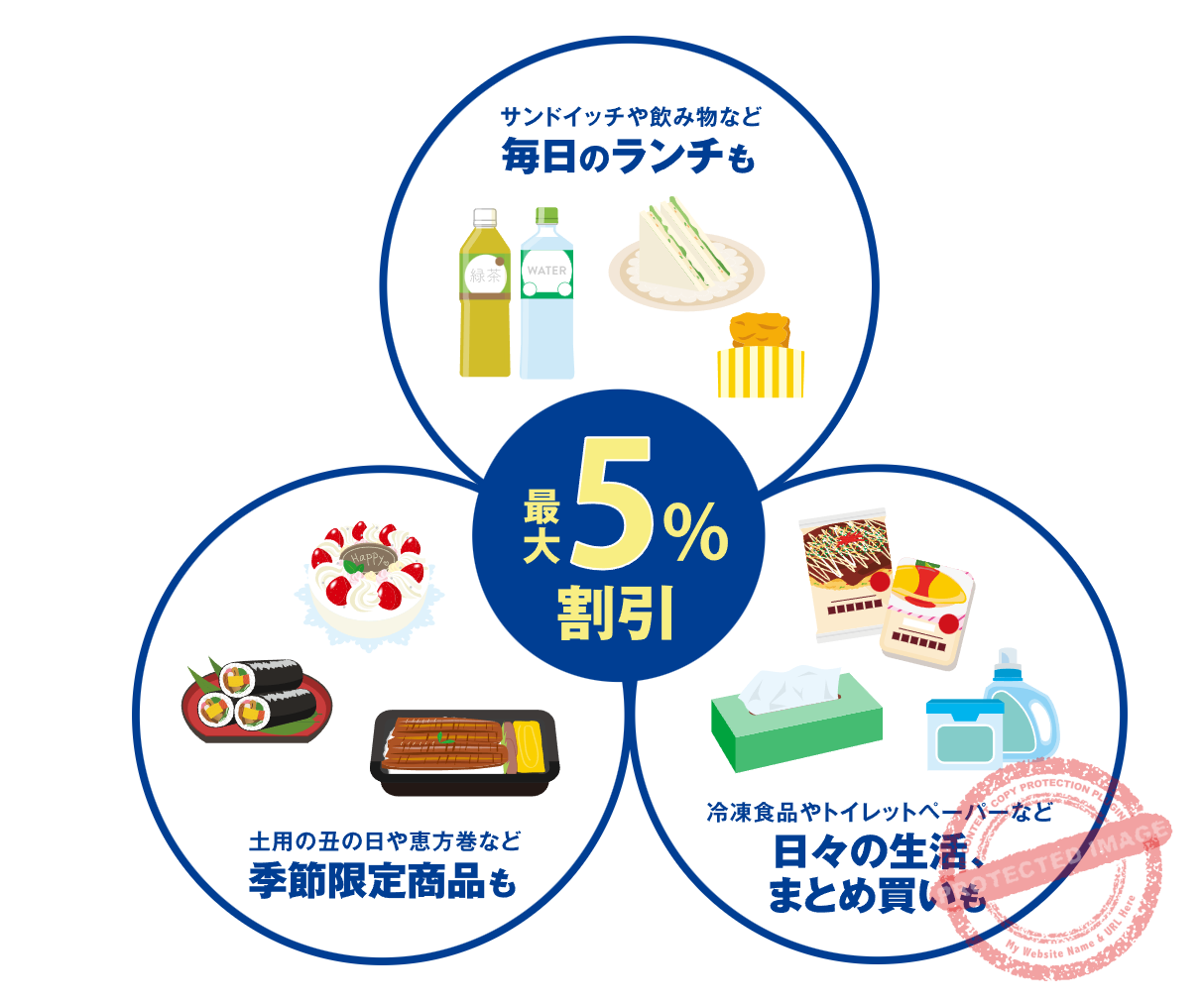 FamilyMart Up to 5% Discount