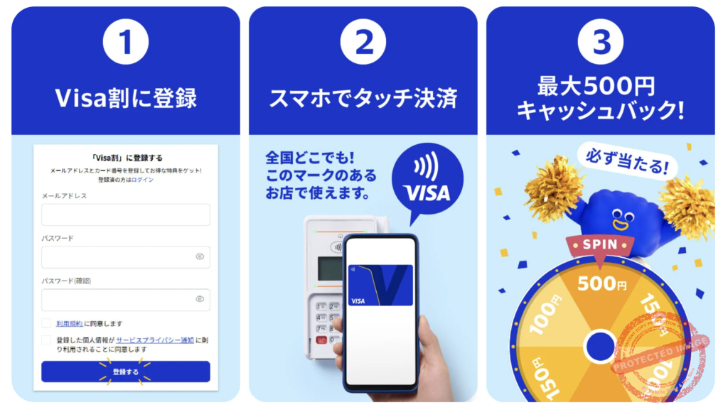 スマホでVisaタッチ決済するだけで必ずキャッシュバック!Visa割ルーレット攻略 1 visa cashback campaign 2 3