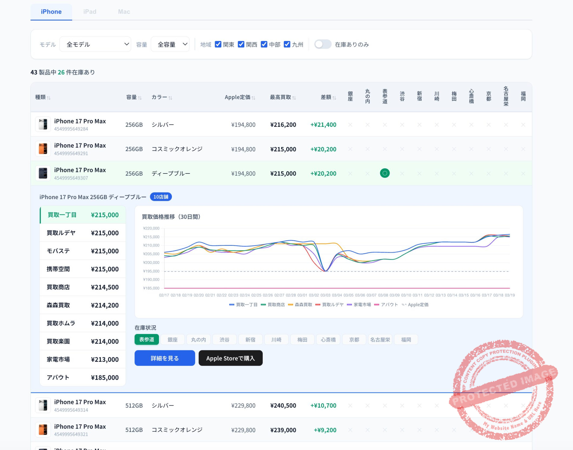 Apple Store iPhone在庫チェッカー完全ガイド|全店舗リアルタイム確認&買取価格比較 2 iPhone在庫チェッカーのメイン画面。全モデルの在庫状況と買取価格が一覧表示されている。