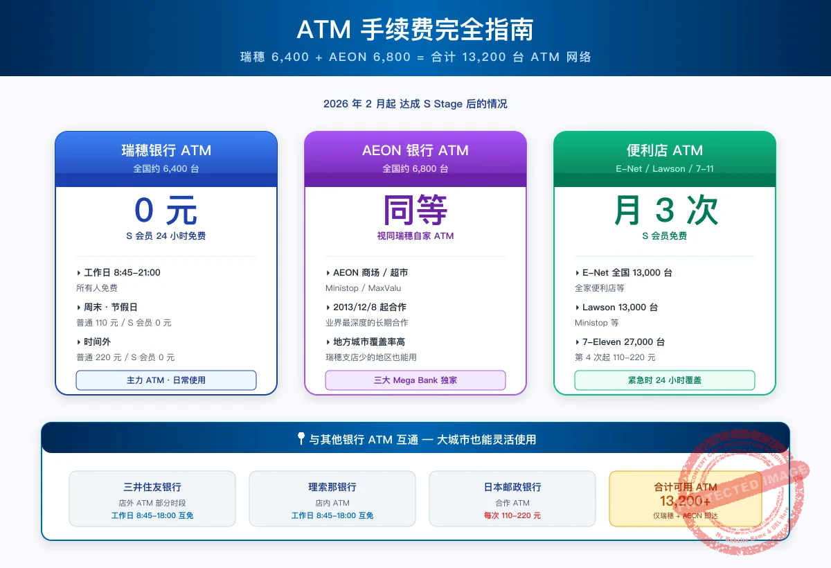 瑞穗 ATM 手续费一览图（瑞穗 6,400 台 + AEON 6,800 台）