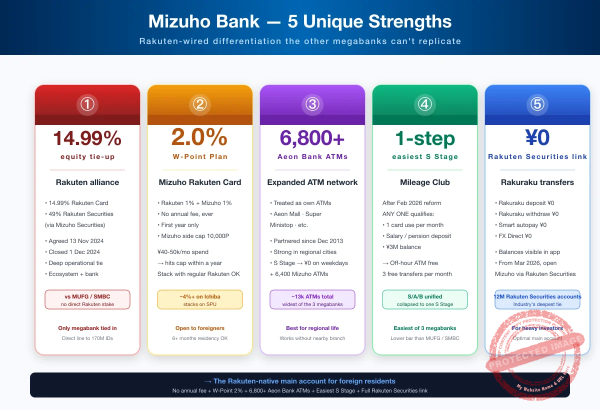 Mizuho Bank — 5 unique strengths
