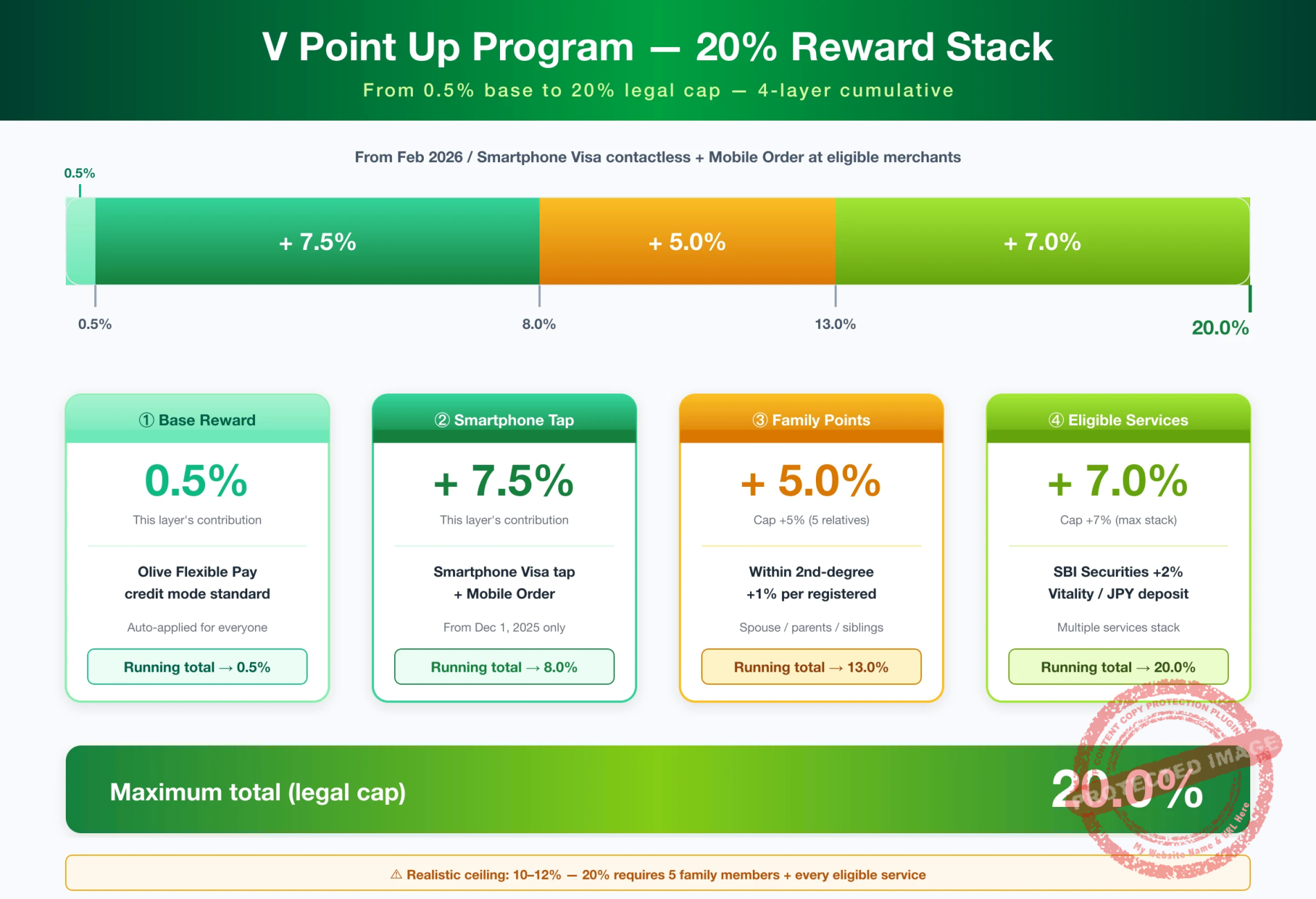Olive V Point Up Program 20% reward stack