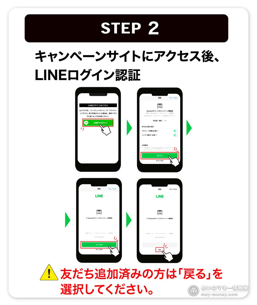 公式図解 STEP2：キャンペーンサイトにアクセスして LINE ログイン認証