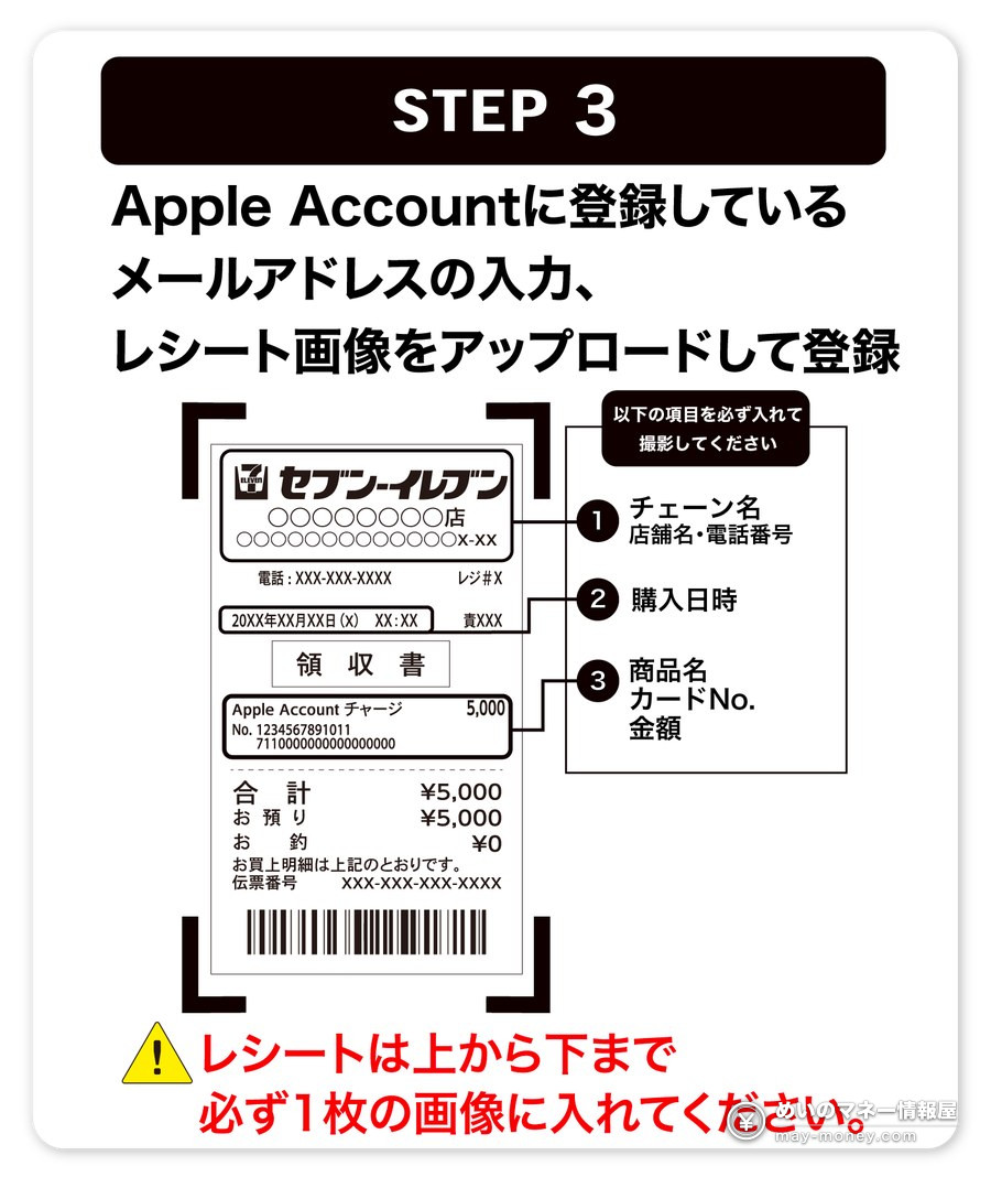 公式図解 STEP3：Apple Account 登録のメールアドレス入力とレシート画像のアップロード