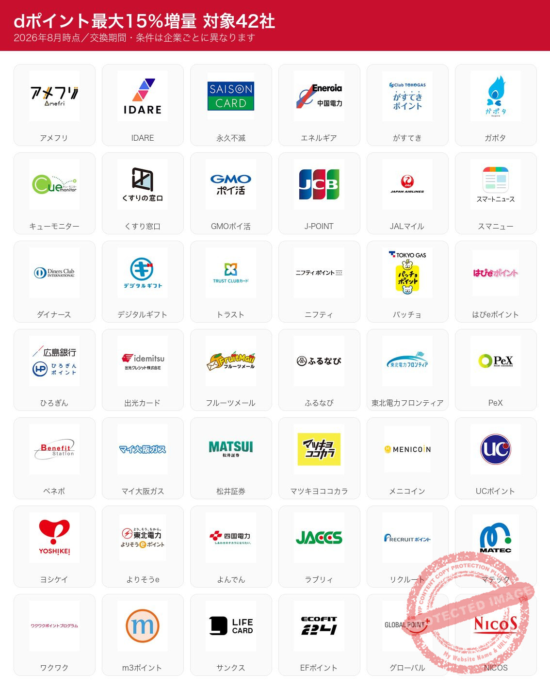 dポイント最大15％増量キャンペーンの対象42社ロゴ一覧（アメフリ・IDARE・永久不滅・JALマイル・PeX・ふるなび・松井証券・UCポイントなど）