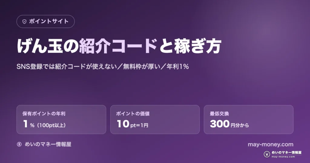 げん玉の紹介コードと稼ぎ方。保有ポイントに年利1%、10pt＝1円、300円分から交換できる