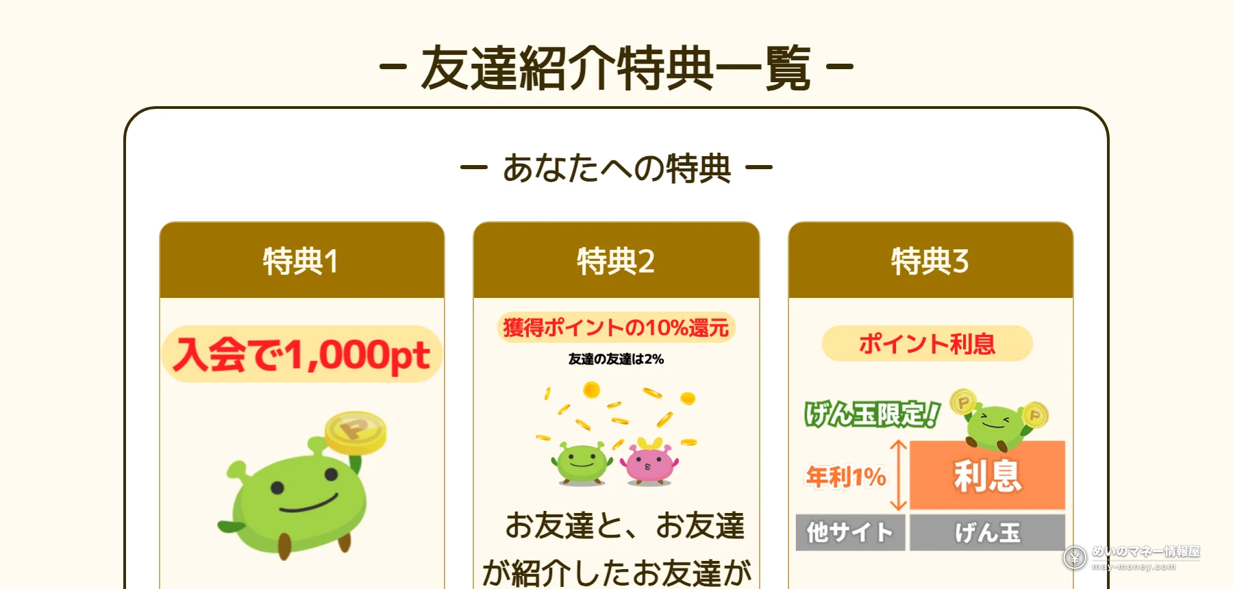 げん玉好友推荐福利一览。推荐人一方可获得入会1,000pt、被推荐人获得积分的10%返还、持有积分年利1%三项