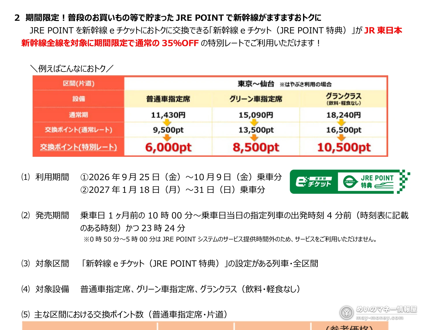 新幹線eチケット（JRE POINT特典）が期間限定で通常の35％OFFの特別レートになることを示す資料