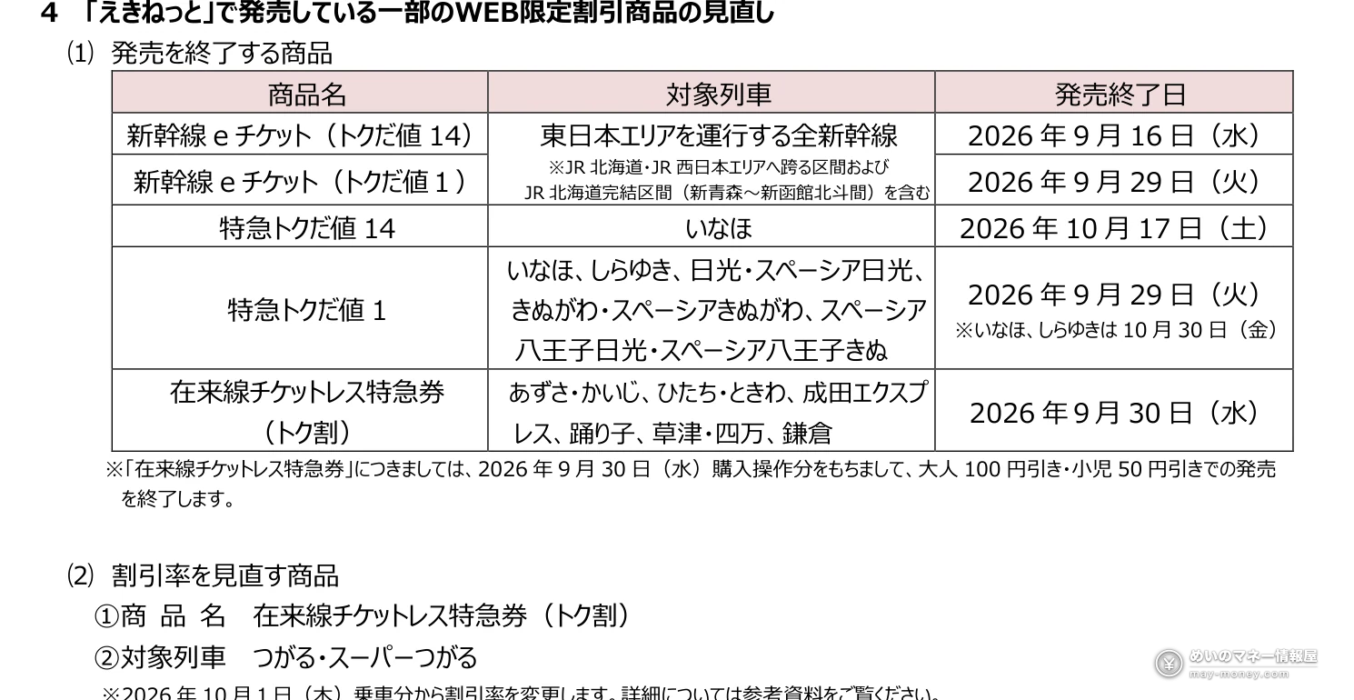 えきねっとWEB限定割引商品の発売終了商品と割引率を見直す商品の一覧表