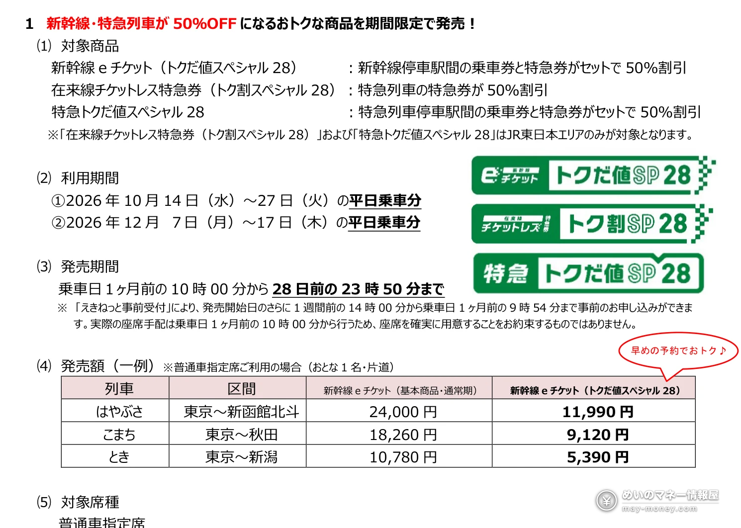 トクだ値スペシャル28の対象商品・利用期間・発売期間・発売額の一例を示したJR東日本のプレスリリース