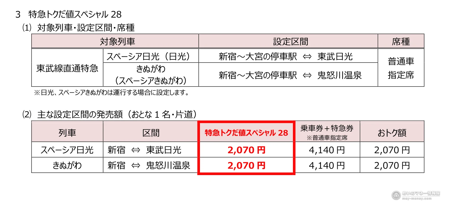 特急トクだ値スペシャル28（スペーシア日光・きぬがわ）の対象列車と発売額