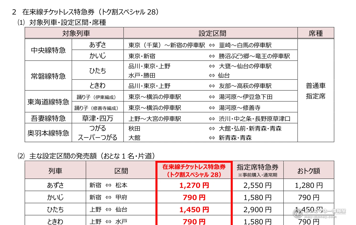 在来線チケットレス特急券（トク割スペシャル28）の対象列車・設定区間と発売額の一覧表