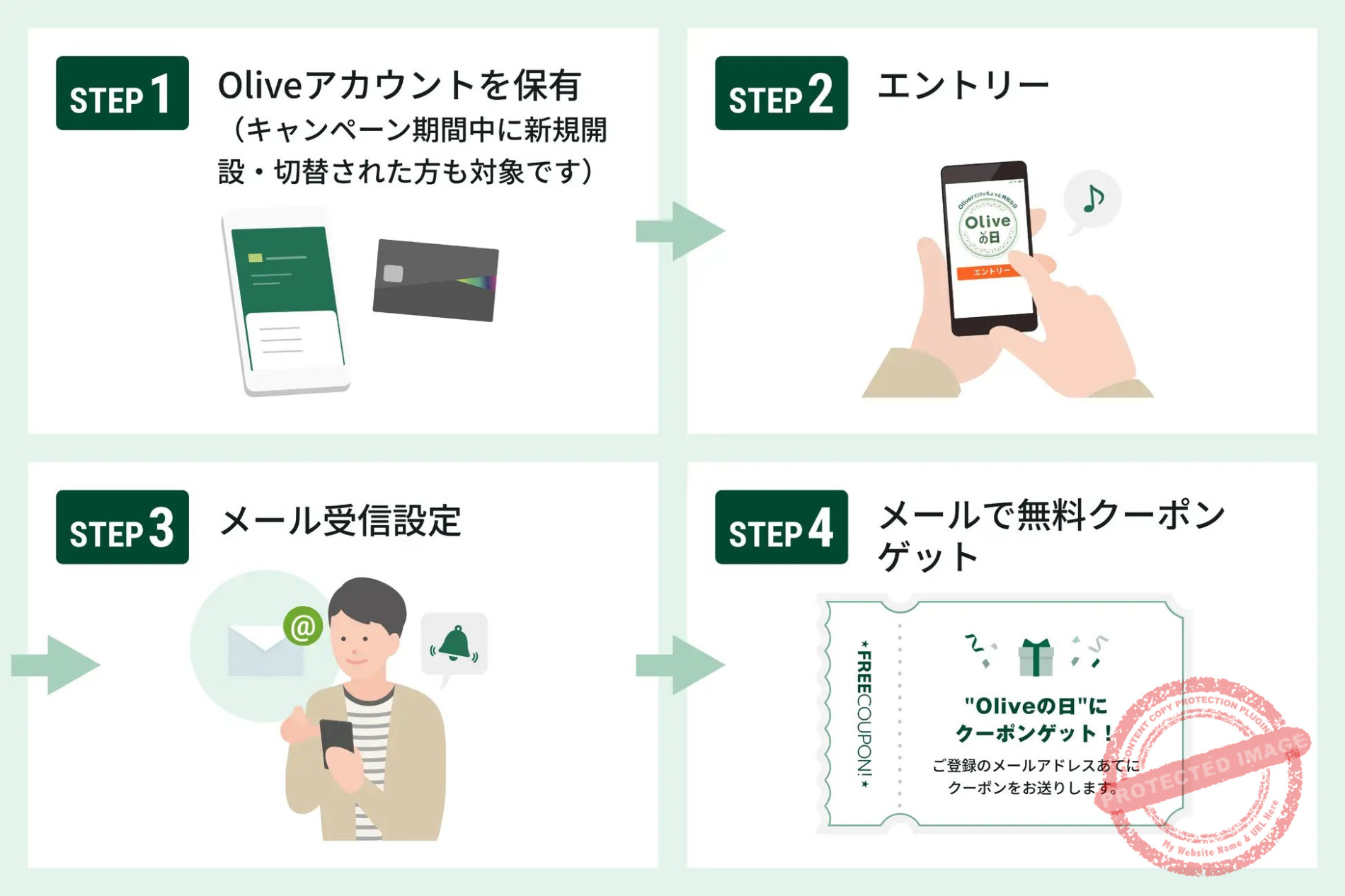 Oliveの日 クーポン獲得の流れ STEP1 Oliveアカウントを保有・STEP2 エントリー・STEP3 メール受信設定・STEP4 メールで無料クーポンをゲット