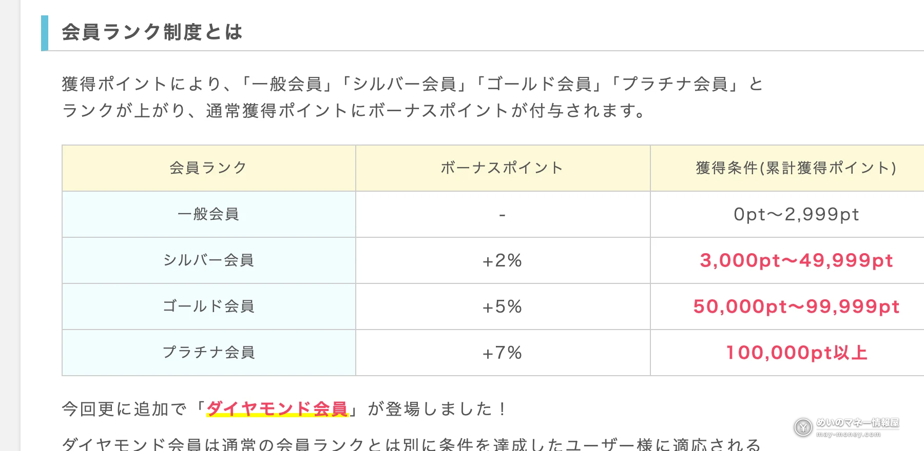 ポイントインカムの会員ランク制度の表。累計獲得ポイントに応じて一般・シルバー+2%・ゴールド+5%・プラチナ+7%とボーナスが上がる