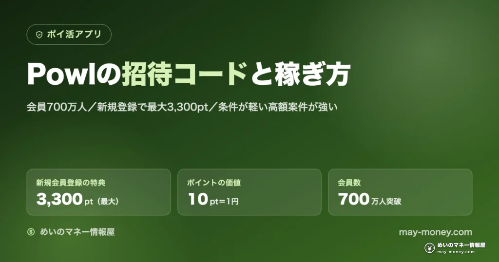 Powlの招待コードと稼ぎ方。新規会員登録の特典は最大3,300pt、10pt＝1円、会員700万人突破