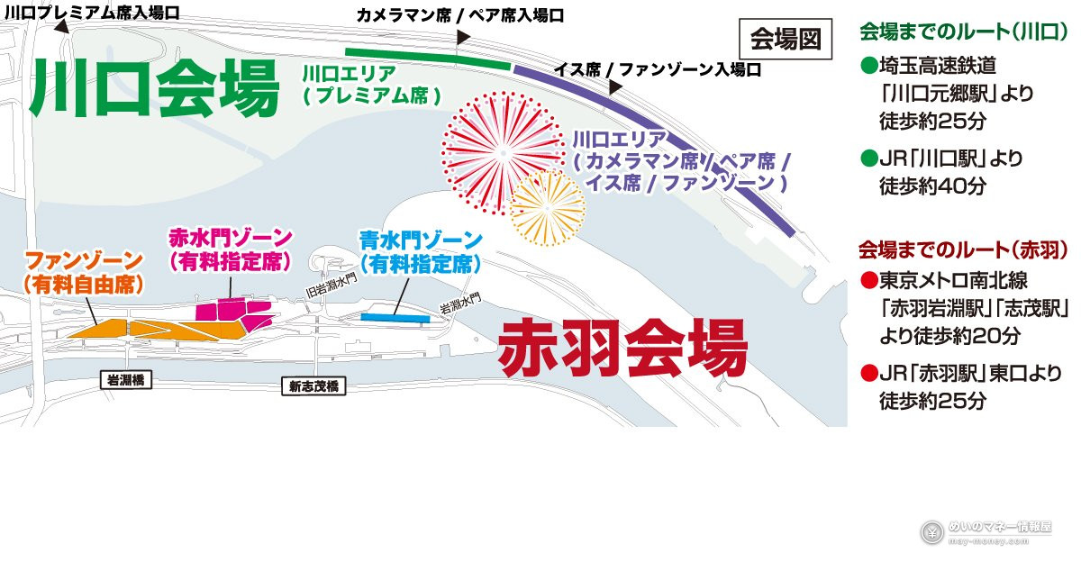 北区花火会攻略｜9月26日荒川约1万发烟花＋无人机秀，门票价格・免费观赏区・交通全整理 (4)