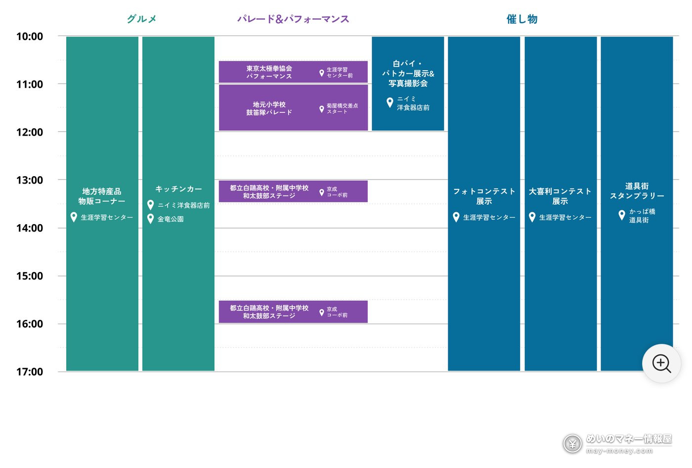 合羽桥道具节2026攻略|约130家店特价・满2000日元抽奖・最终日步行者天国 4 包含游行等内容的详细时间表