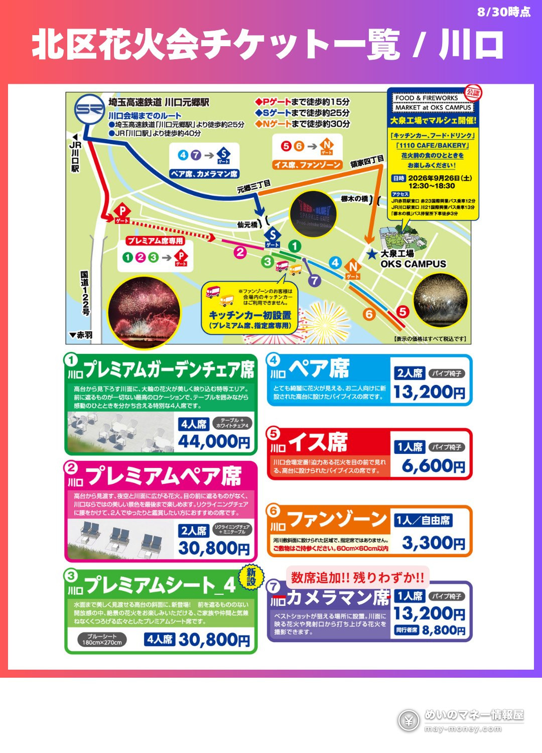 北区花火会攻略｜9月26日荒川约1万发烟花＋无人机秀，门票价格・免费观赏区・交通全整理 (6)