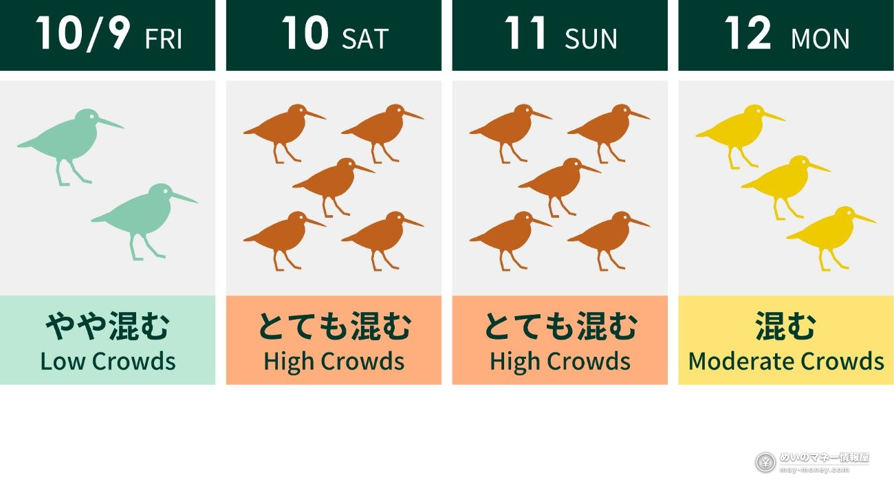 用小鸟插图标示各日拥挤程度的混杂预想表