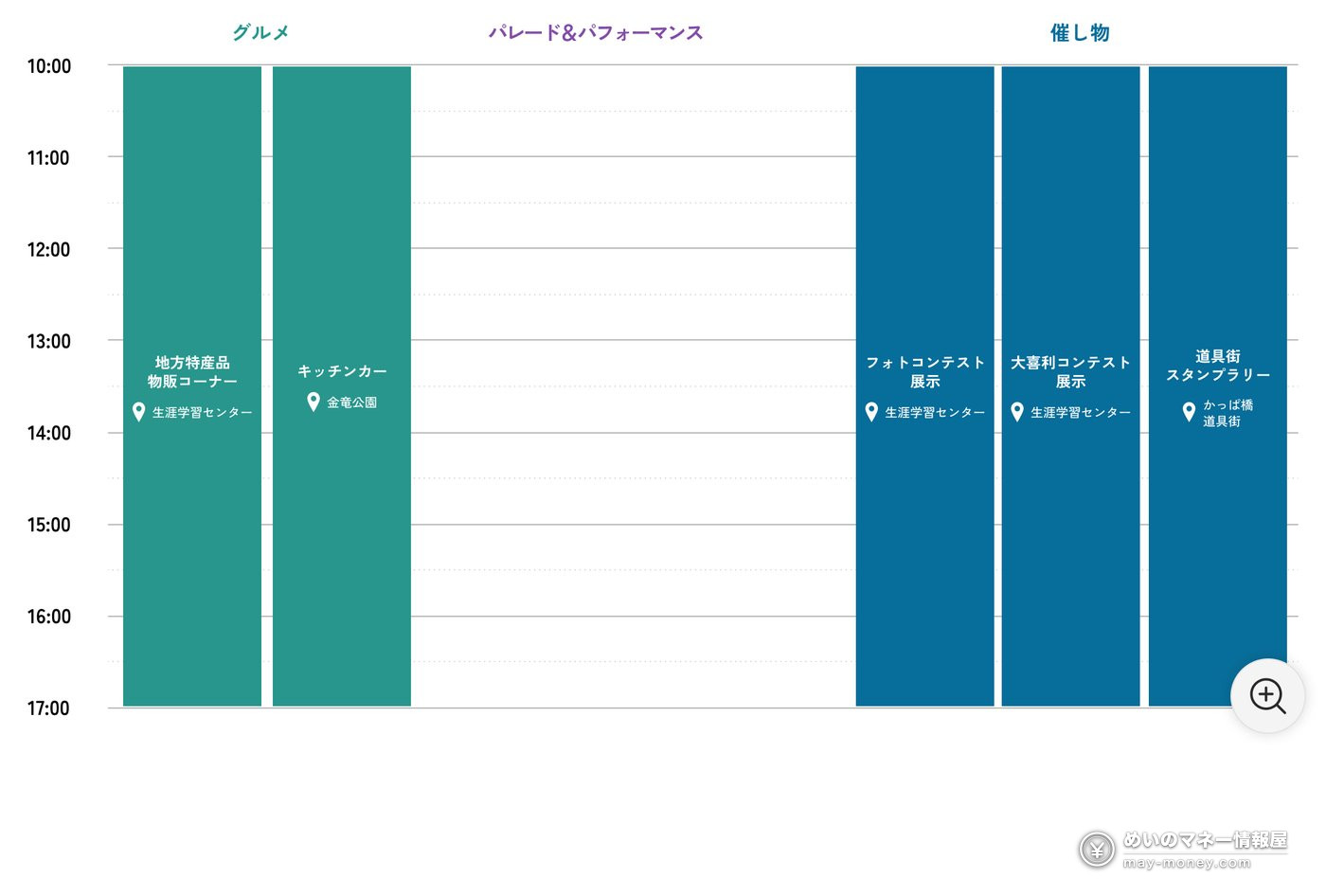 合羽桥道具节2026攻略|约130家店特价・满2000日元抽奖・最终日步行者天国 3 かっぱ橋道具まつり的美食与活动时间表