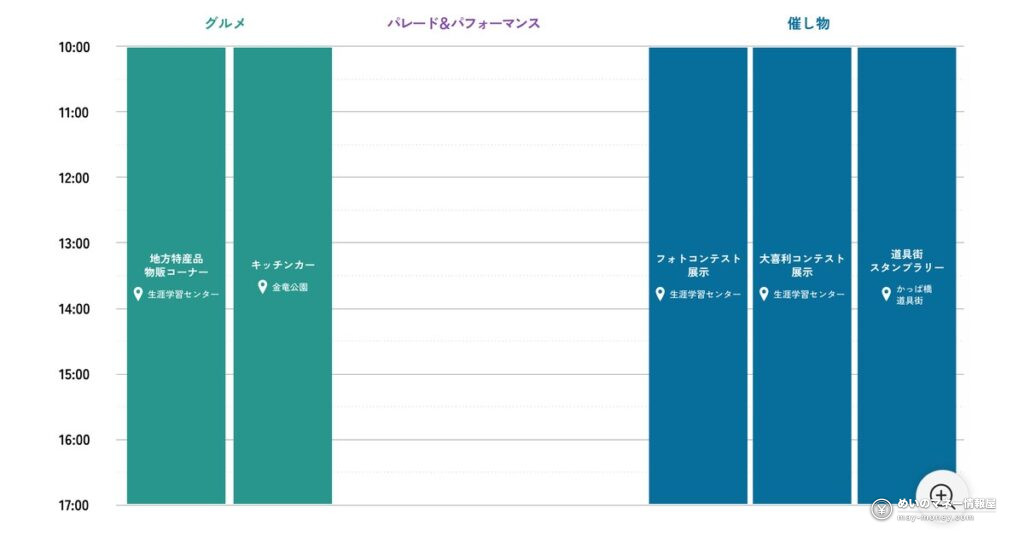 Kappabashi Dougu Matsuri: 130 Shops, Deals Oct 6-12 10 かっぱ橋道具まつりの日程|約130店の特別価格と歩行者天国の歩き方