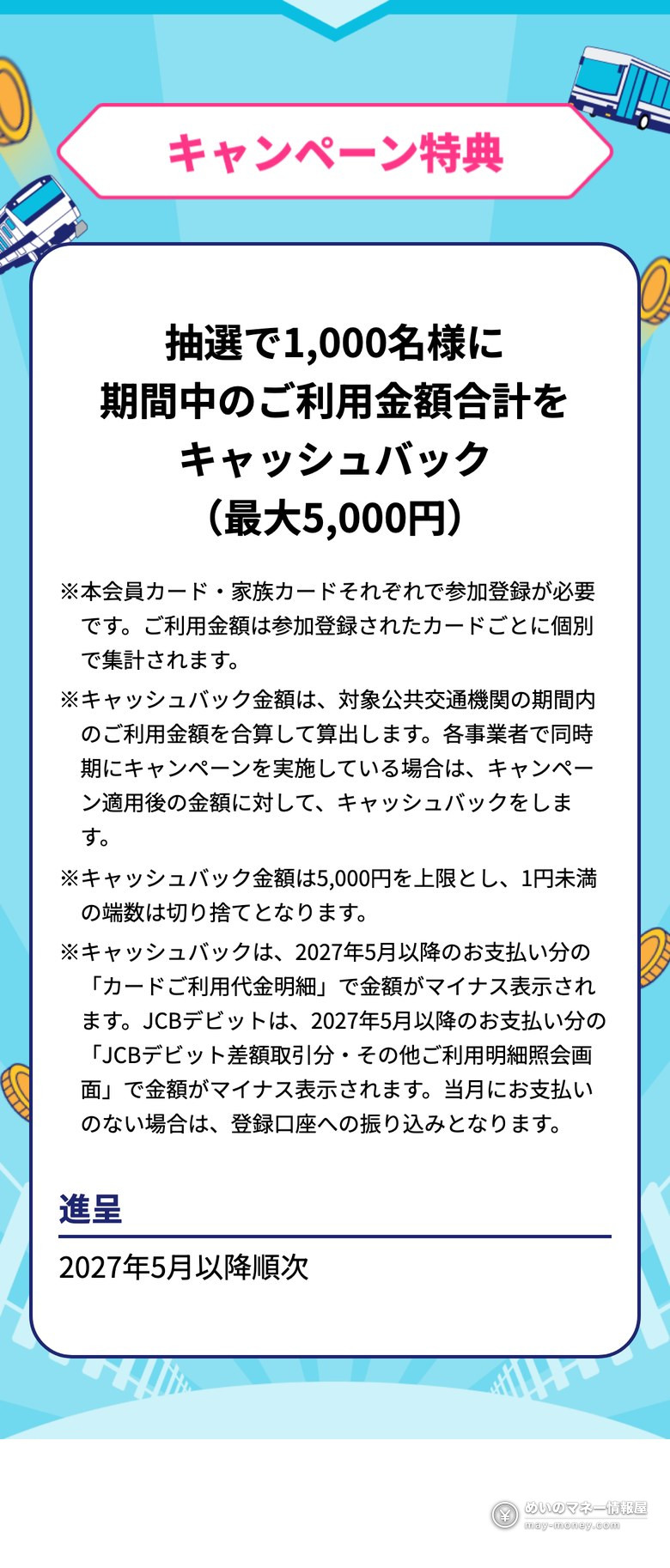 JCB官方活动页的活动特典栏：抽选1,000名、返还期间内利用金额合计、上限5,000日元、2027年5月以后陆续进呈