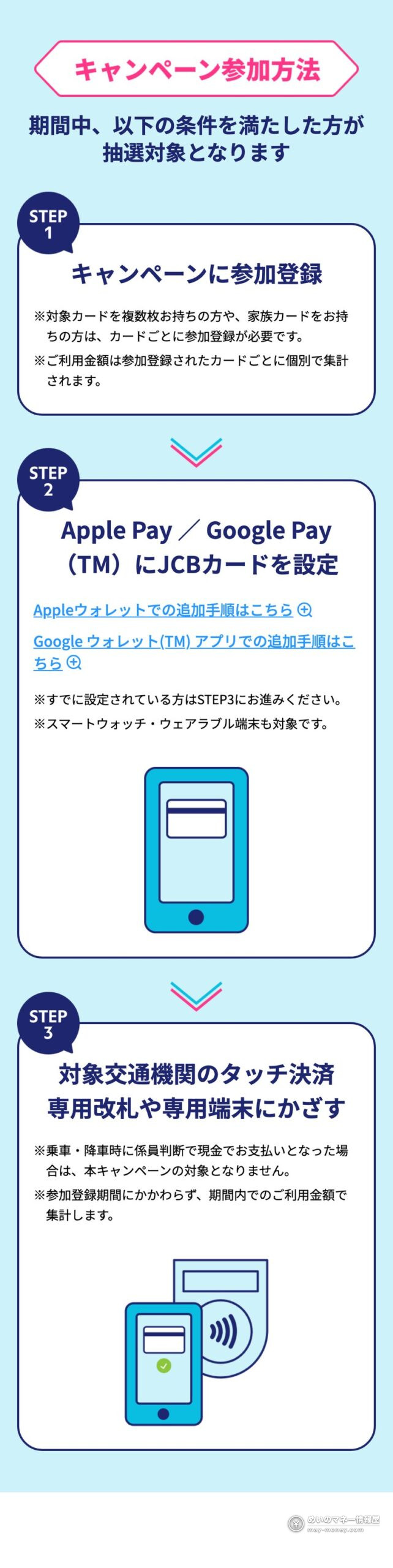 JCB官方活动页的参加方法：STEP1报名、STEP2在Apple Pay或Google Pay设置JCB卡、STEP3在对象交通的专用闸机或专用终端触碰
