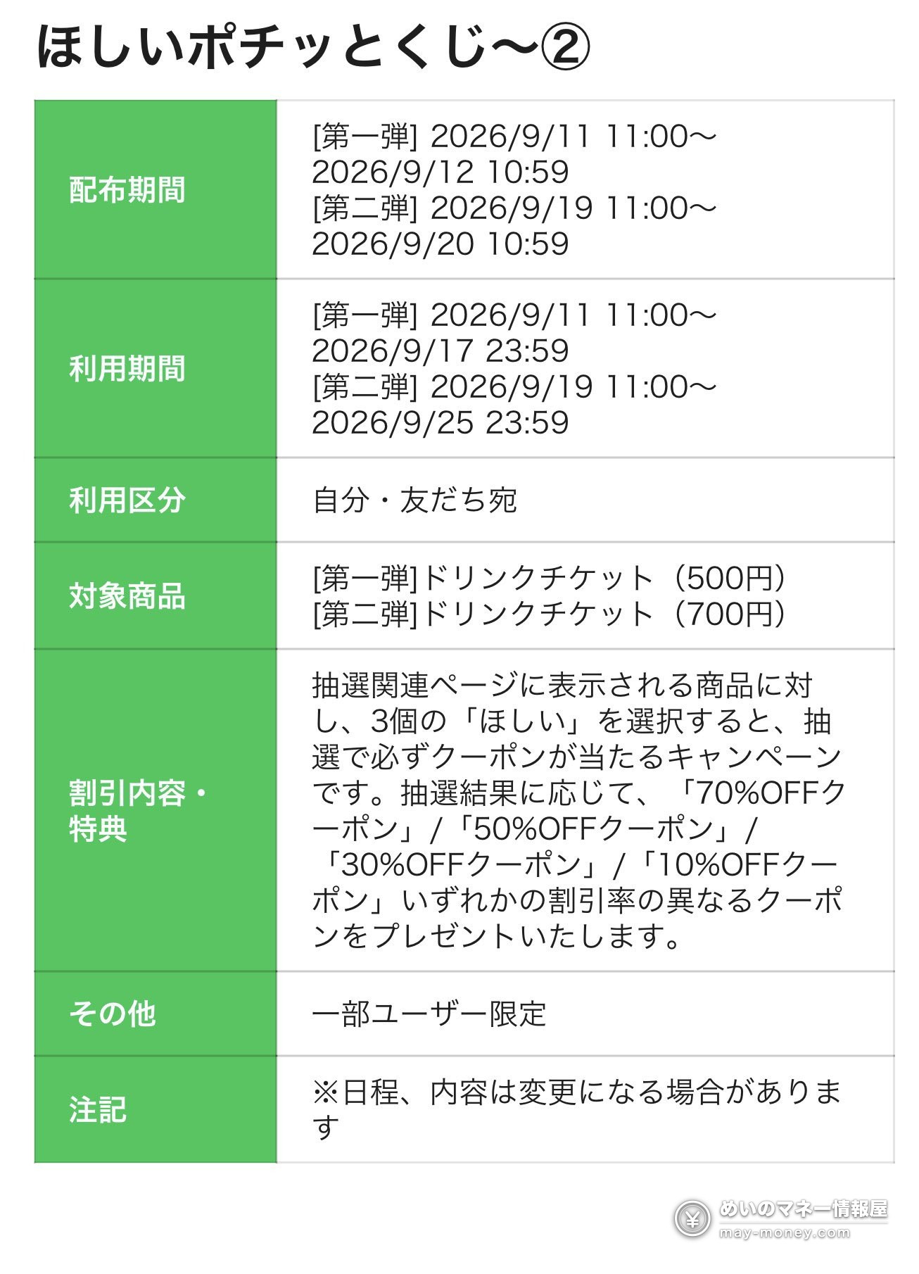 【LINE礼物】按3个「ほしい」必中最高70%OFF优惠券|4场日程与避坑 1 ほしいポチッとくじ②的活动条款表,列有领券时间、使用期限、对象商品饮料券、以及70・50・30・10%OFF的折扣内容