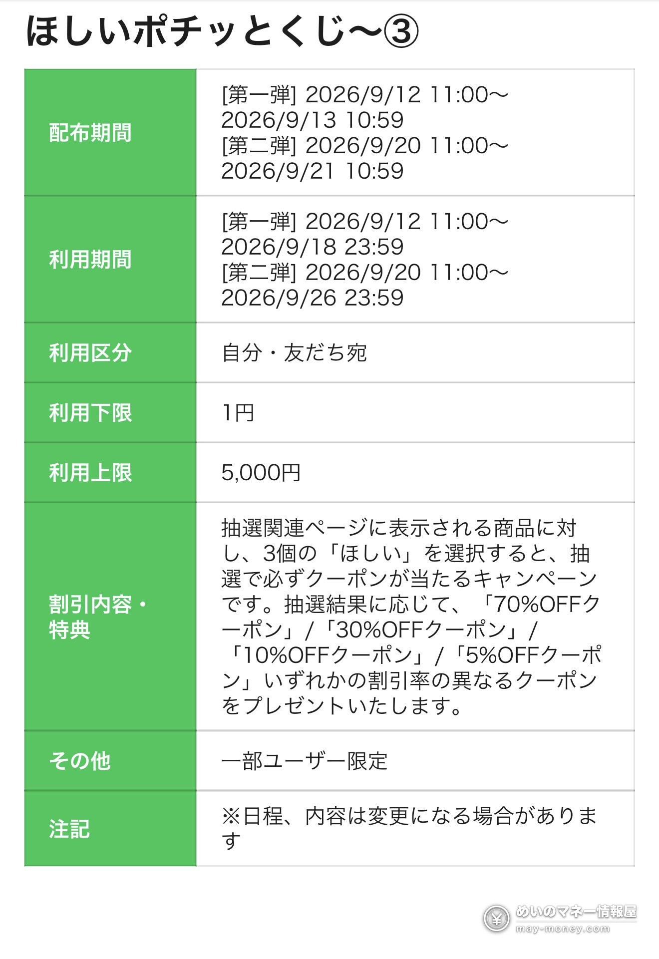 【LINE礼物】按3个「ほしい」必中最高70%OFF优惠券|4场日程与避坑 2 ほしいポチッとくじ③的活动条款表,列有领券时间、使用期限、利用下限1日元与利用上限5,000日元、以及70・30・10・5%OFF的折扣内容