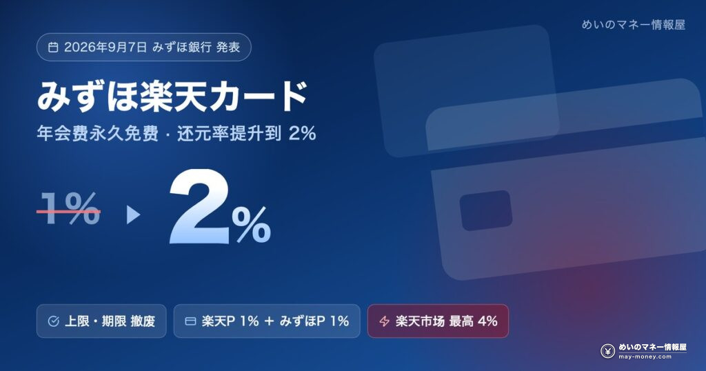 mizuho rakuten card 2percent featured