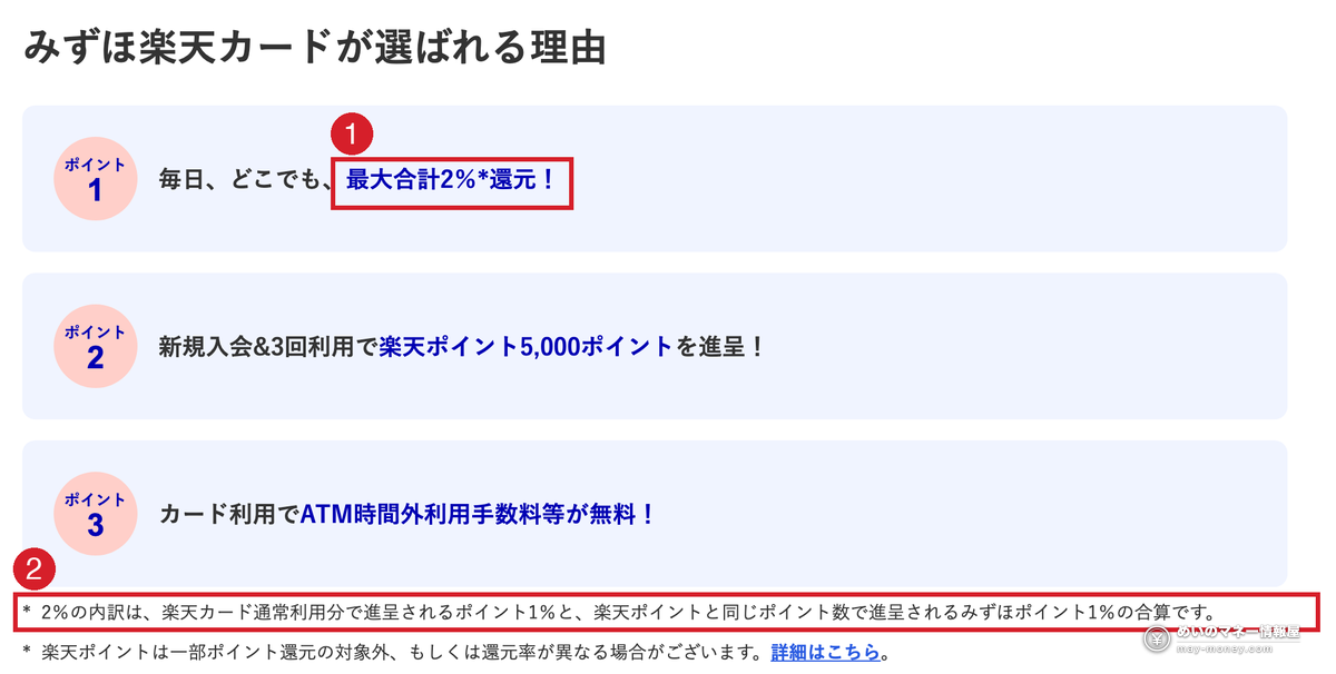 瑞穗银行官网上「みずほ楽天カードが選ばれる理由」三点：最高合计2%还原、新入会5000点、ATM时间外手续费免费