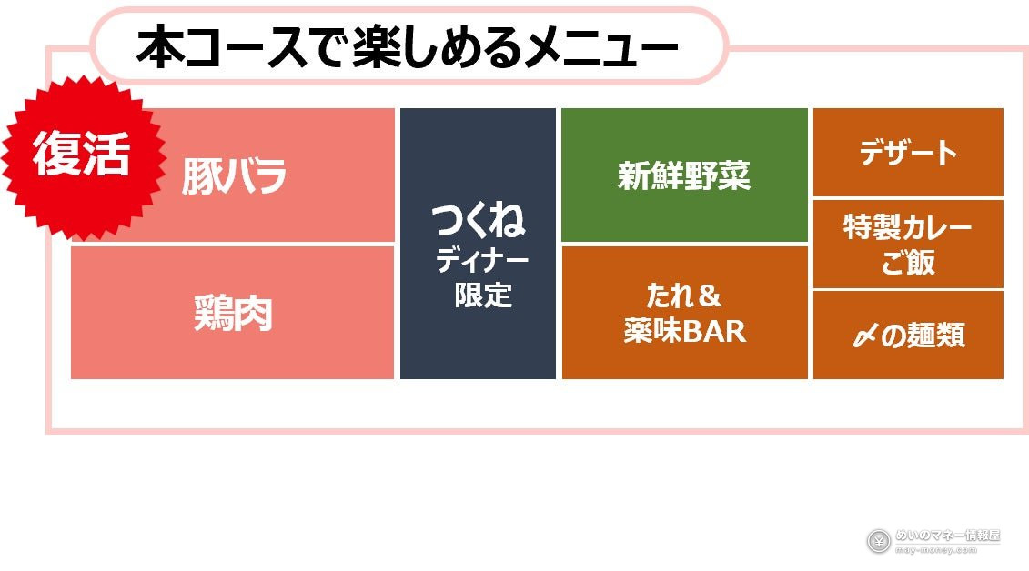 Shabu-yo Brings Back Its Popular Pork Belly Course on October 1: All-You-Can-Eat from ¥1,599 Plus Special Coupons 2 Shabu-yo Brings Back Its Popular Pork Belly Course on October 1: All-You-Can-Eat from ¥1,599 Plus Special Coupons(2)