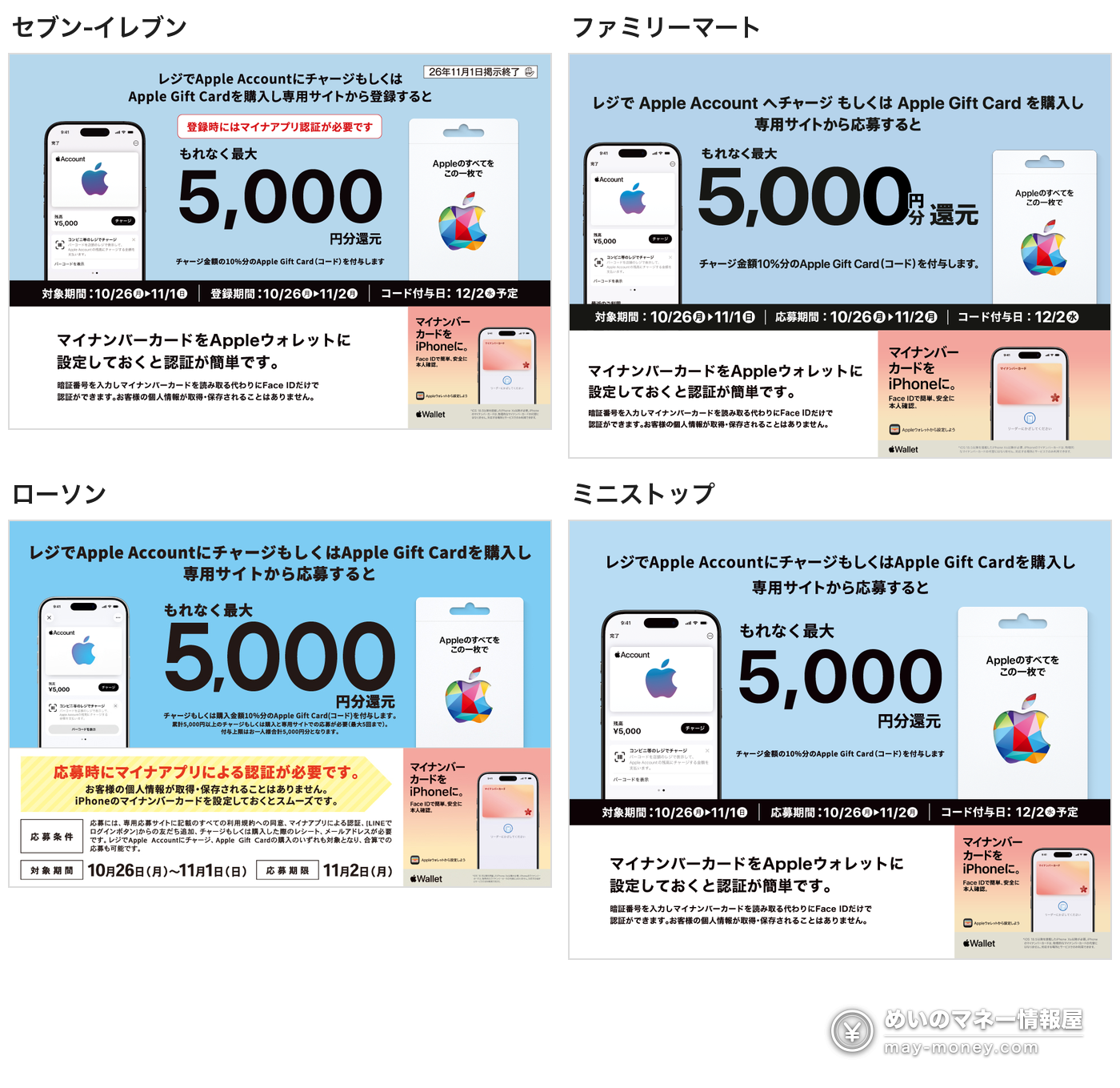 四家便利店的官方活动主视觉：セブン‐イレブン、ファミリーマート、ローソン、ミニストップ。在收银台给 Apple Account 充值或购买 Apple Gift Card，到专用网站登记，最多返 5,000 日元分的 Apple Gift Card