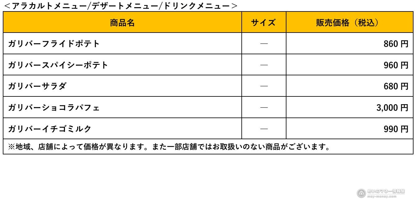 Bikkuri Donkey Gulliver Fair: 400g Burgers and a New Monster Dish From October 7 7 Price list for Gulliver à la carte items, dessert and drink