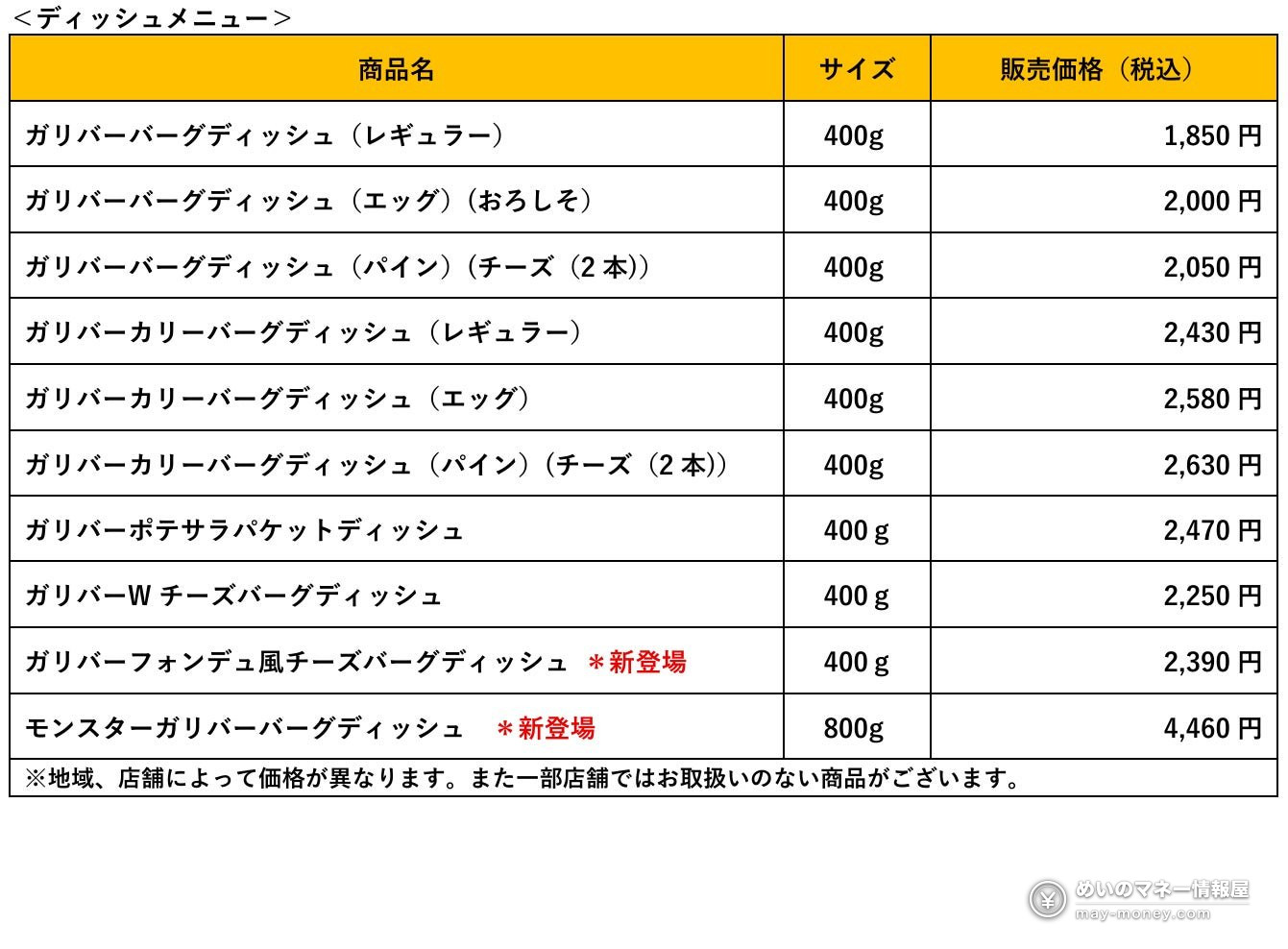 Bikkuri Donkey Gulliver Fair: 400g Burgers and a New Monster Dish From October 7 5 Price list for the Gulliver dish menu including the two new dishes