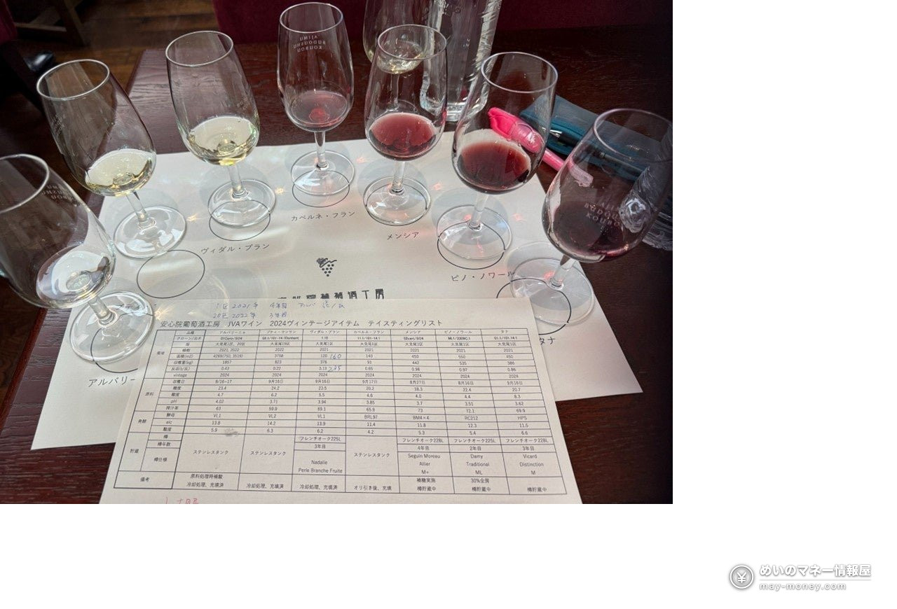 赤白ワインのグラス7脚と試飲資料のイメージ