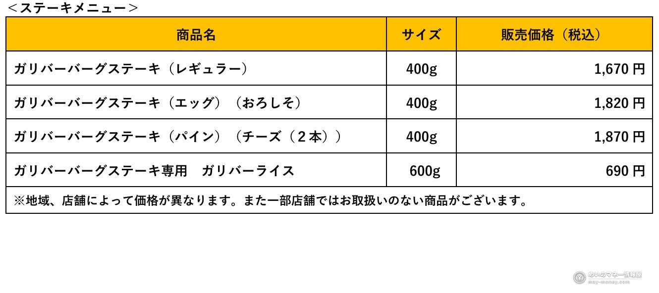 Bikkuri Donkey Gulliver Fair: 400g Burgers and a New Monster Dish From October 7 6 Price list for the Gulliver steak menu