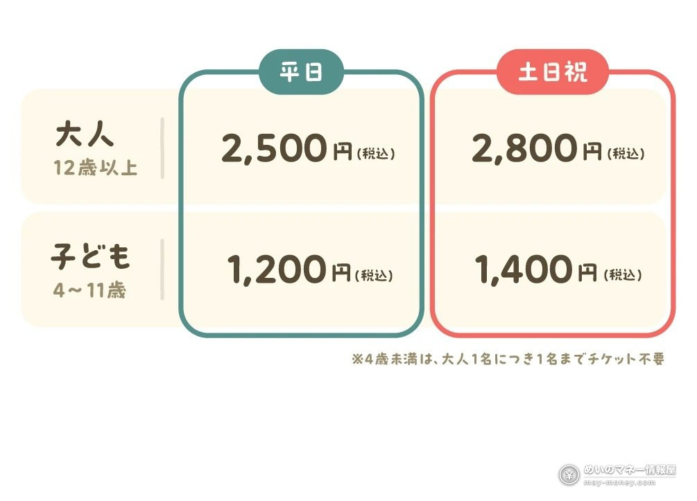 ちいかわクリスマスマーケット攻略|千叶豊砂公园11/24〜12/25,35种限定美食・购票赠品整理 3 官方票价表:大人平日2,500日元、土日祝2,800日元,孩子平日1,200日元、土日祝1,400日元(含税)