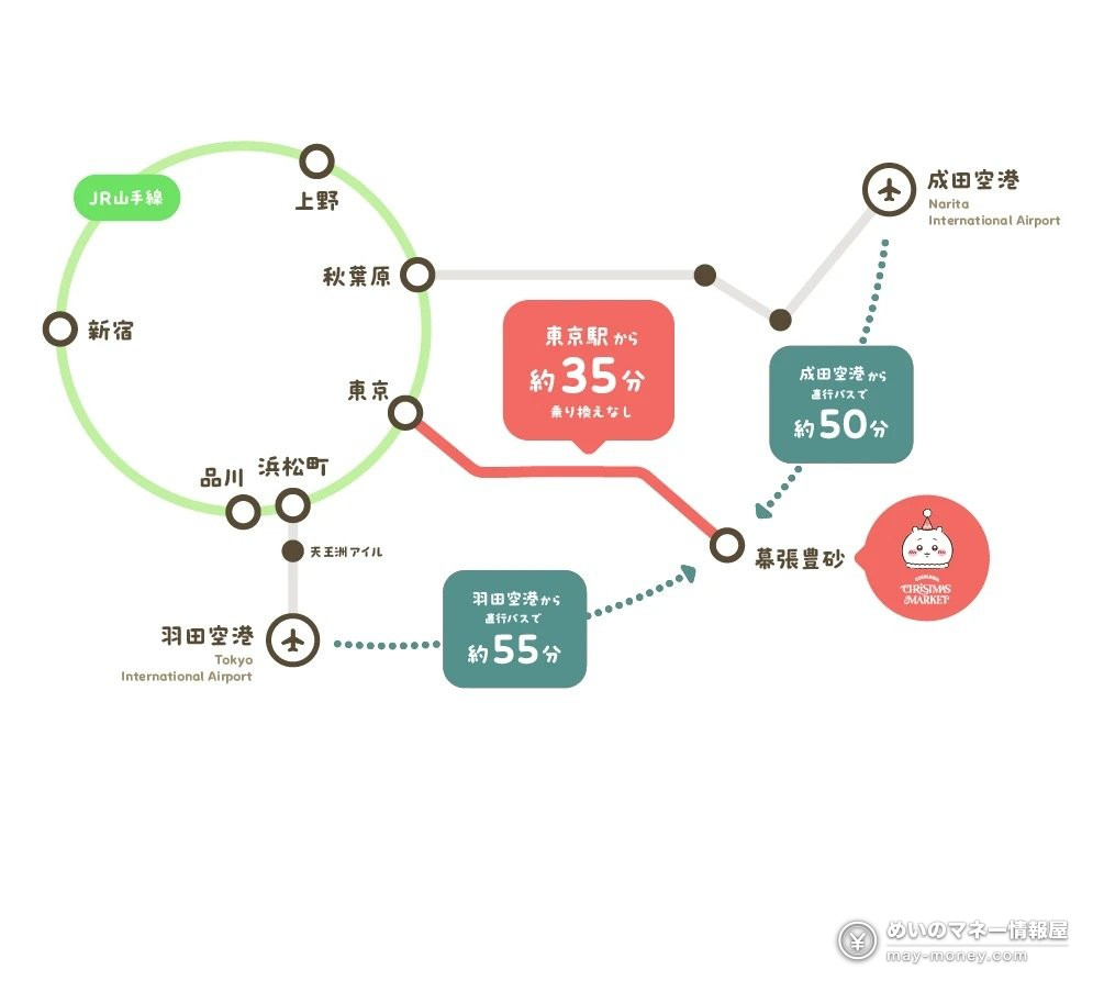 ちいかわクリスマスマーケット攻略|千叶豊砂公园11/24〜12/25,35种限定美食・购票赠品整理 2 官方交通示意图:从东京站到幕张豊砂约35分钟,成田机场、羽田机场有直达巴士