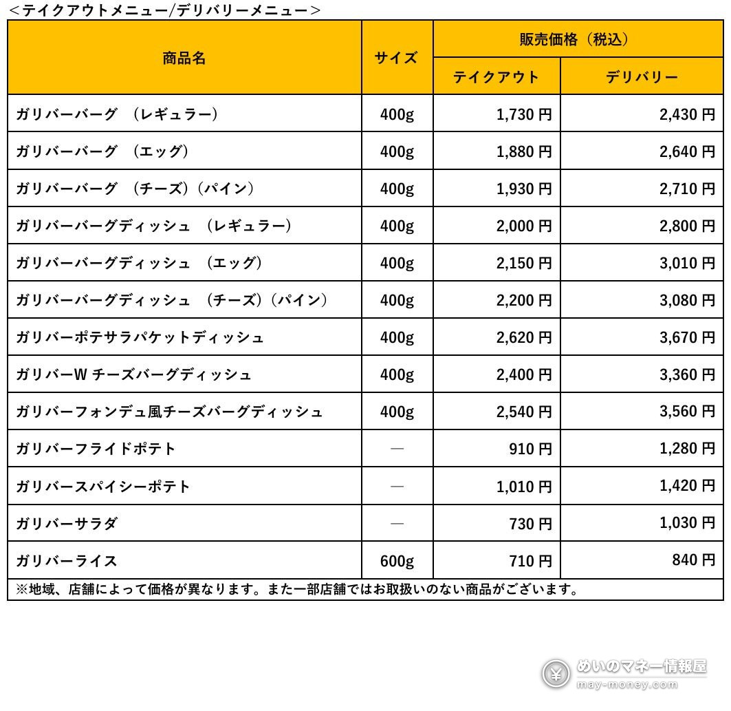 Bikkuri Donkey Gulliver Fair: 400g Burgers and a New Monster Dish From October 7 8 Price list for the Gulliver takeout and delivery menu