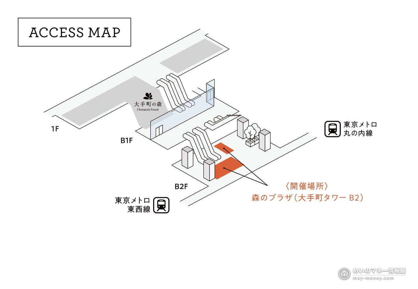 大手町タワー地下2階の森のプラザまでの経路を示す立体案内図