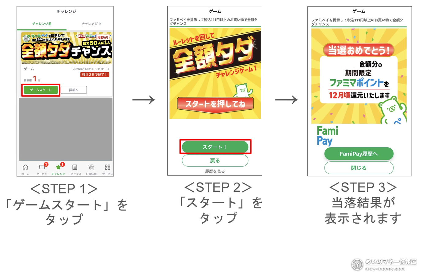 全额返游戏的官方图解：STEP1 在 App 的「チャレンジ」里点「ゲームスタート」，STEP2 点「スタート！」转轮盘，STEP3 显示结果，中奖会写 12 月左右返还等额的期间限定ファミマポイント