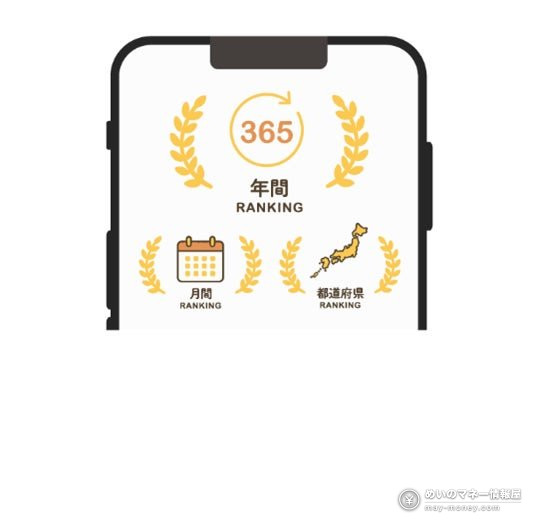 ココイチのポイント「ココポ」がスタート!11月4日に公式アプリがリニューアル、事前登録で100ptもらえる 3 ココイチのポイント「ココポ」がスタート!11月4日に公式アプリがリニューアル、事前登録で100ptもらえる(3)
