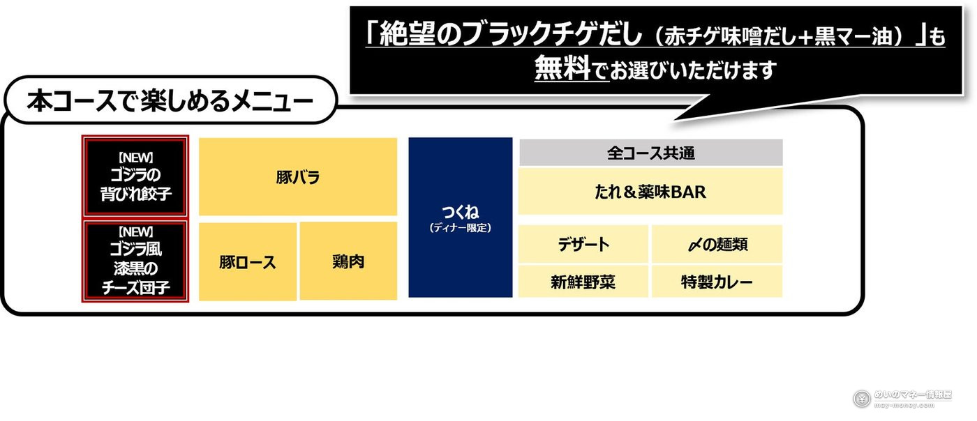 しゃぶ葉首次电影联名！《哥斯拉-0.0》联名套餐10月22日登场｜限定锅底、背鳍饺子与杯垫赠品全解析（3）